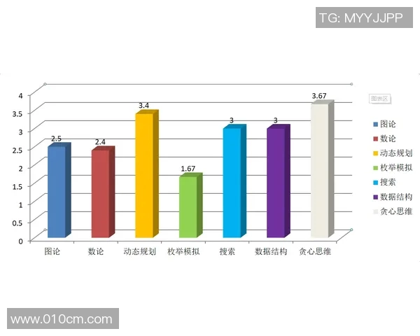 mdl比赛统计-MDL比赛统计分析与洞察-mdl比赛统计