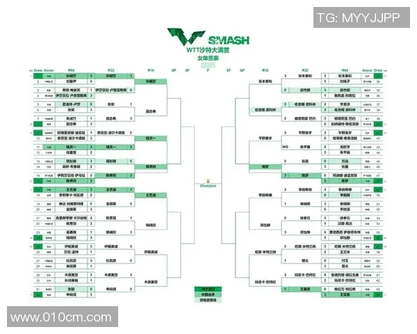 比赛一览表-比赛一览表